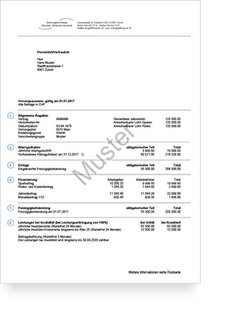Muster Vorsorgeausweis